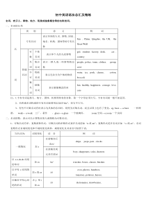 初中英语语法总汇及精练_2