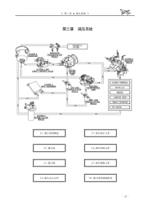 chapter03_hydraulic system