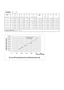 电导法测乙酸电离平衡常数