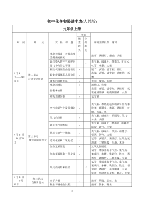 (人教版)初中化学实验进度表