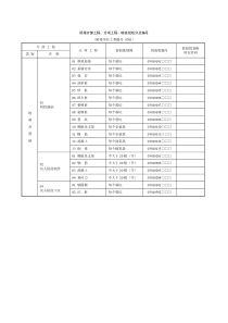 铁路桥涵检验批填写样表