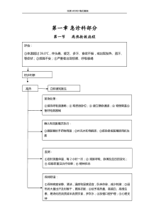 儿科临床常见危重症患者抢救流程