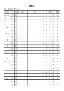 包装厂房钢筋配料单(4)