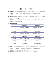 西方经济学-第六版-高鸿业编知识点整理-殷群版