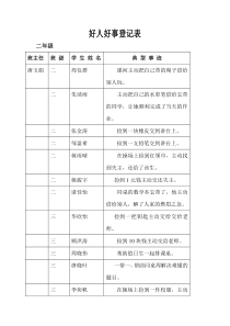 )年级好人好事登记表