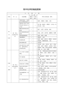 初中化学实验进度表