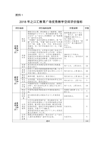 2018年之江汇教育广场优秀教学空间评价指标