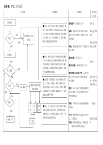 IPQC工作流程图