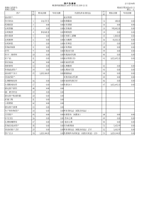 小规模纳税人2019最新财务报表