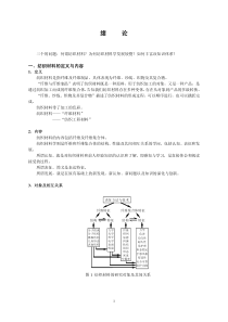 一、纺织材料的定义与内容