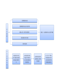 高校学生请假规定(流程图)