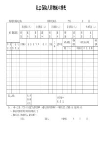 社会保险人员增减申报表