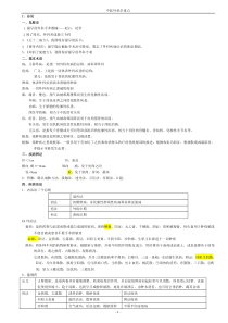 中医外科学重点总结(最新)