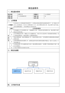 人力资源部招聘专员岗位说明书.doc