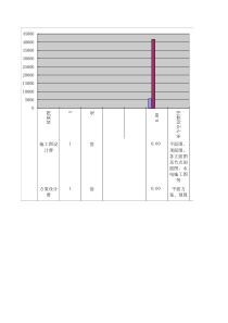 如意酒店装修清单表