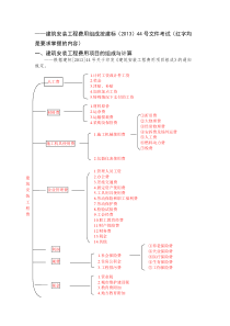 建标(2013)44号文件建筑安装工程费用的组成