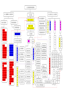 人力资源管理体系框架(修订稿)