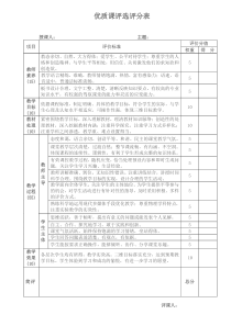 优质课评选评分表