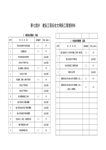 安全文明施工全套检查表格