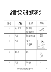 气动元件符号与功能