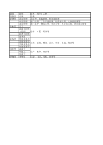 辽宁JSS现代物流业发展战略规划