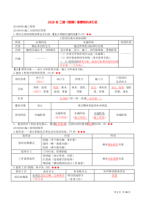 2020年二建《管理》重要知识点汇总