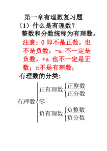 七年级数学上册第二章有理数知识点