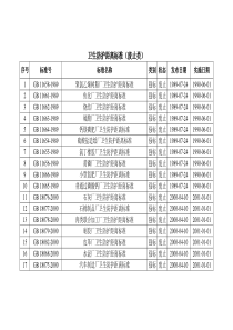 卫生防护距离标准汇总(废止类、变更为推荐标准)