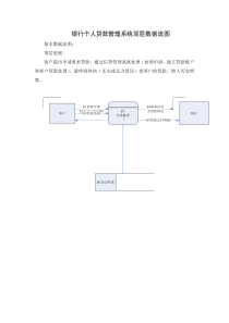 银行贷款数据流程图