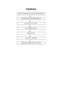 档案销毁流程