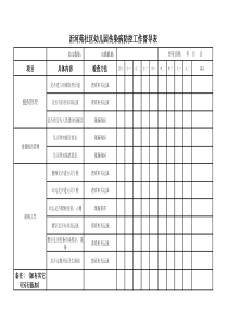 社区幼儿园疫情防控工作督导表