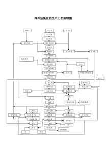 拜耳法氧化铝生产工艺流程图1