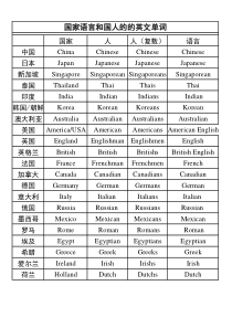 国家语言和国人的对应的英文单词