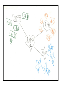 透过程序图帮助同学理解故事事件的发展次序