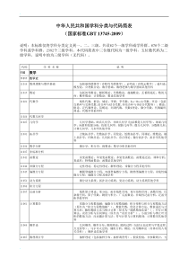 中华人民共和国学科分类与代码简表(国家标准GBT-13745-2009)