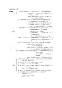 高中课本马克思主义哲学整理