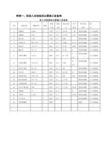 拟投入本标段的主要施工设备表