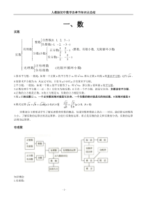 初中数学知识点框架(详)