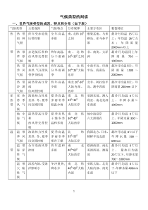 气候类型的判读(导学案)