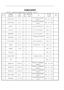 机械设备清单(完整版)..