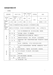 医院造价指标分析