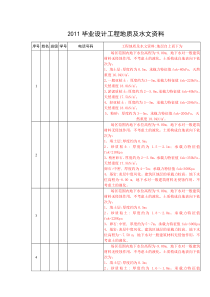 毕业设计工程地质资料