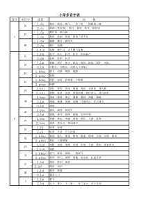 小学1-6年级完整多音字表