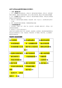 关于公司经营环境的分析