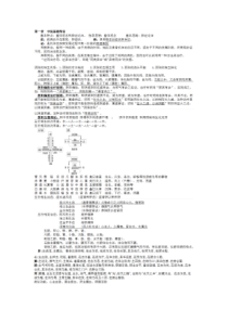 执业药师考试中药综合知识与技能复习归纳总结