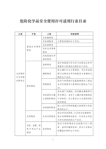 危险化学品安全使用许可适用行业目录