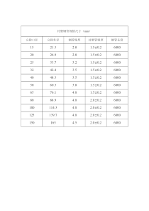 衬塑钢管、W、W1型管径尺寸对比