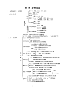 高一物理必修一、二试题(共31页)