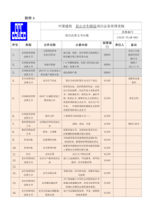 法务管理表格项目法律文书台账