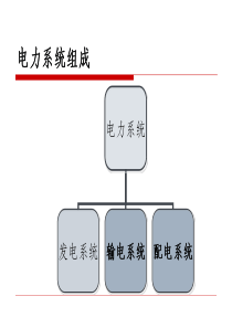 输配电系统介绍